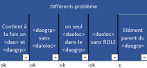 Différents problèmes