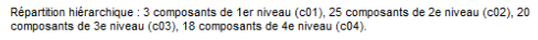 Éléments statistiques sur la structure arborescente