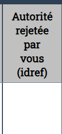 Bilan chiffré de vos actions enregistrées