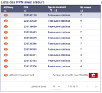 Liste des PPN avec erreurs
