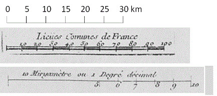 ex d'échelles graphiques